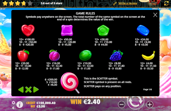 Sweet Bonanza Ключевые детали, RTP, выплаты и волатильность